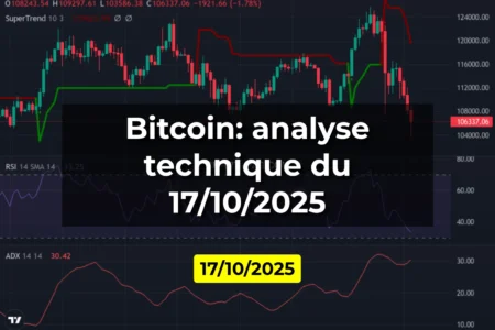 Bitcoin: analyse technique du 17/10/2025