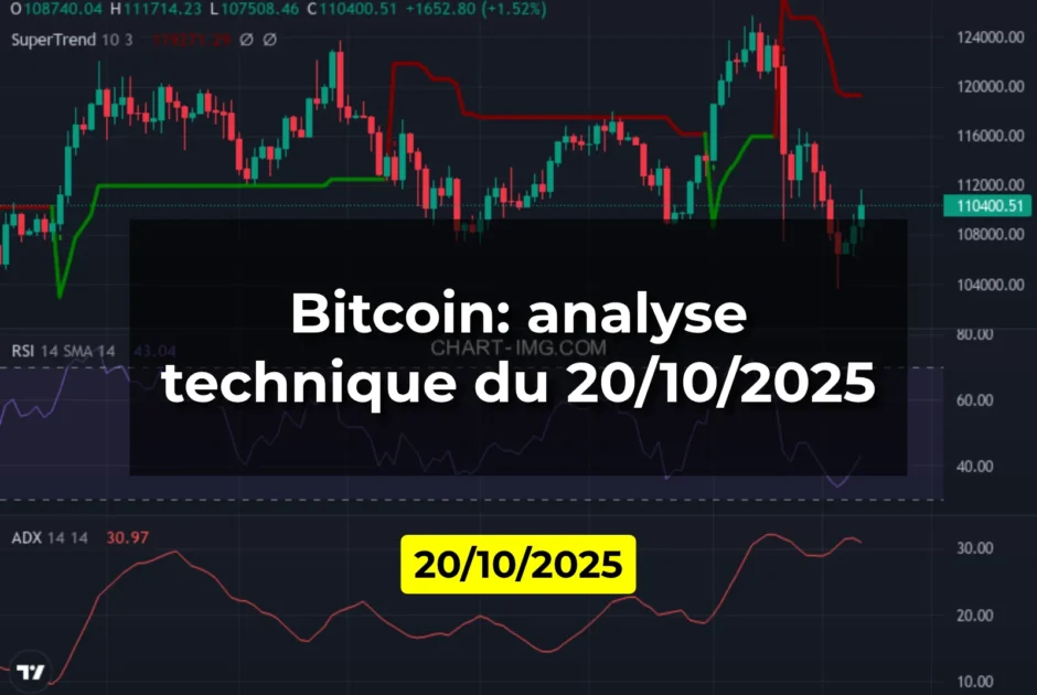 Bitcoin: analyse technique du 20/10/2025