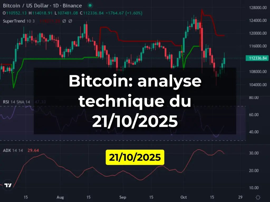Bitcoin: analyse technique du 21/10/2025