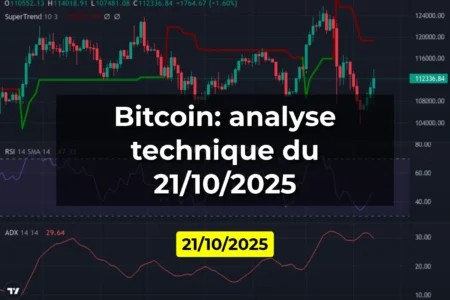 Bitcoin: analyse technique du 21/10/2025