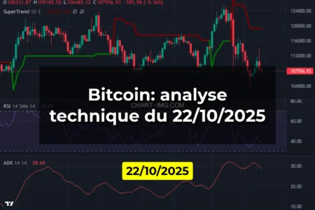 Bitcoin: analyse technique du 22/10/2025