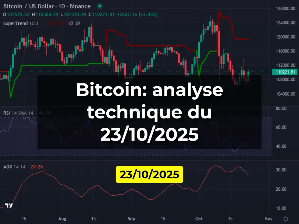 Bitcoin: analyse technique du 23/10/2025