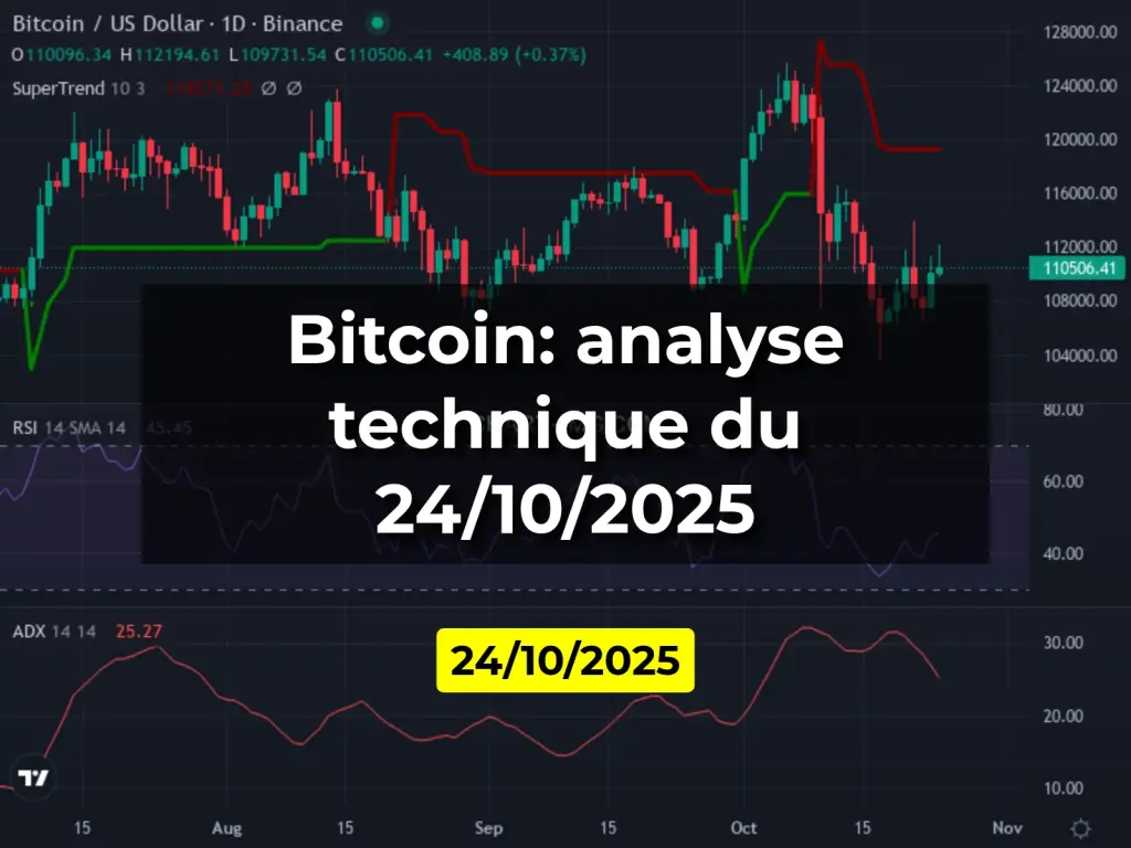 Bitcoin: analyse technique du 24/10/2025