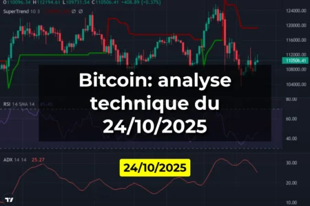 Bitcoin: analyse technique du 24/10/2025