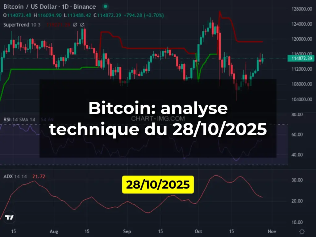 Bitcoin: analyse technique du 28/10/2025