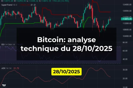 Bitcoin: analyse technique du 28/10/2025