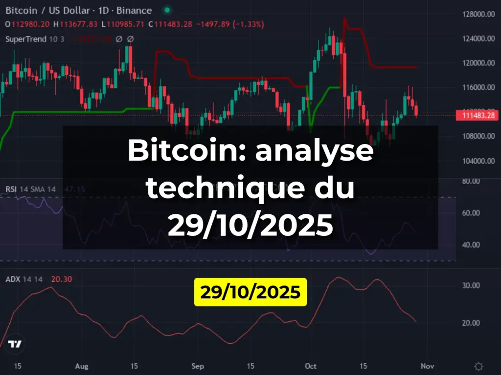 Bitcoin: analyse technique du 29/10/2025