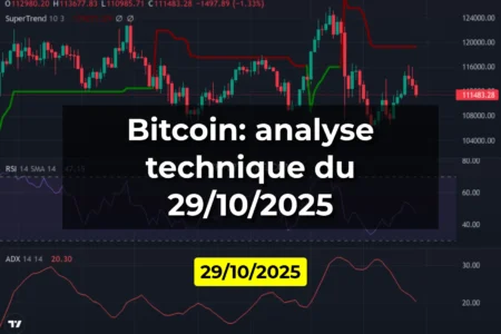 Bitcoin: analyse technique du 29/10/2025