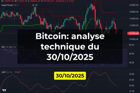 Bitcoin: analyse technique du 30/10/2025