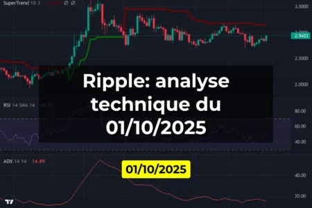 Ripple: analyse technique du 01/10/2025