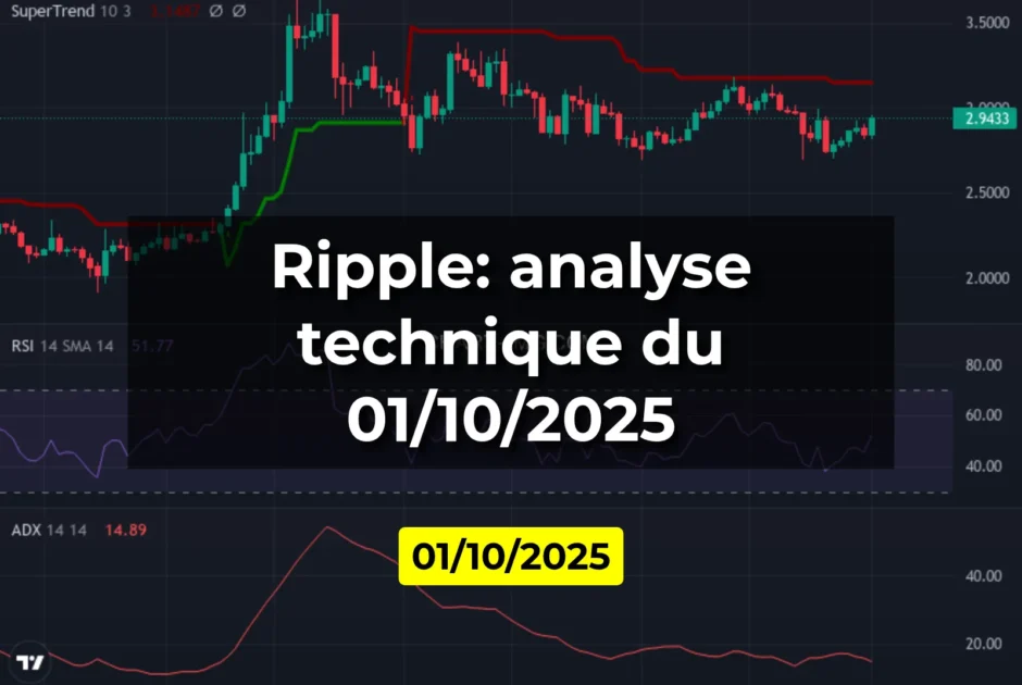 Ripple: analyse technique du 01/10/2025