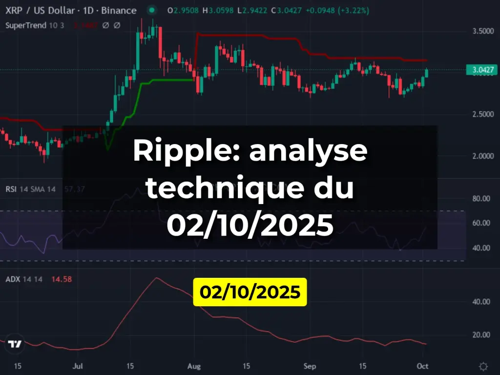 Ripple: analyse technique du 02/10/2025