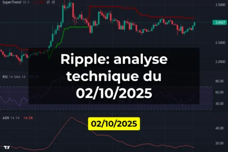 Ripple: analyse technique du 02/10/2025
