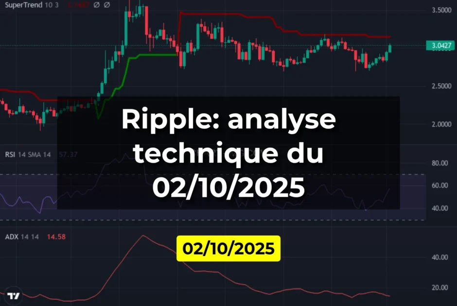 Ripple: analyse technique du 02/10/2025