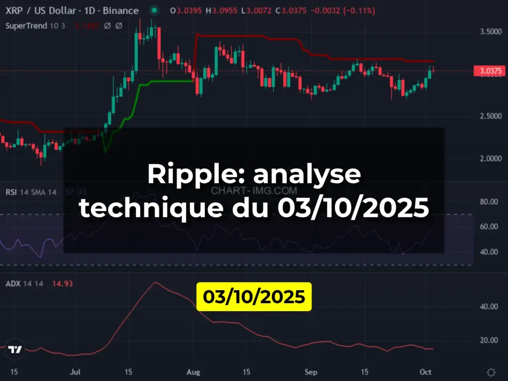 Ripple: analyse technique du 03/10/2025