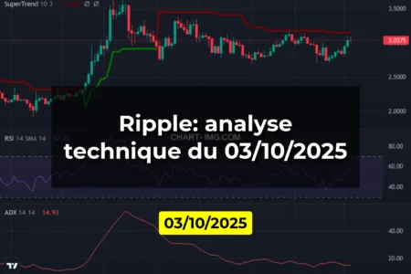 Ripple: analyse technique du 03/10/2025