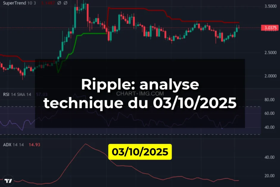 Ripple: analyse technique du 03/10/2025