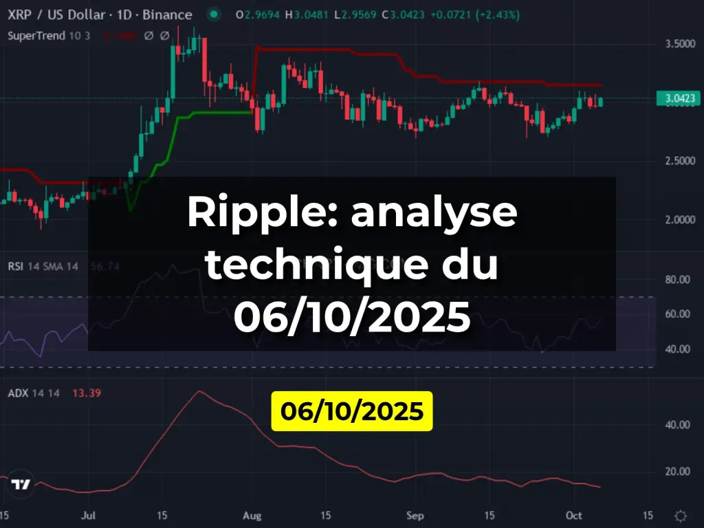 Ripple: analyse technique du 06/10/2025