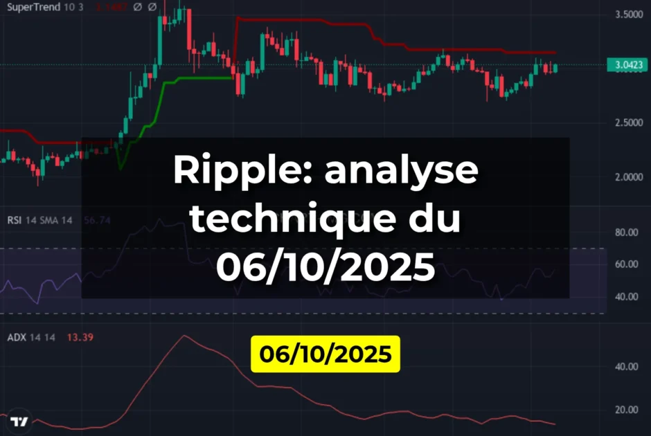 Ripple: analyse technique du 06/10/2025