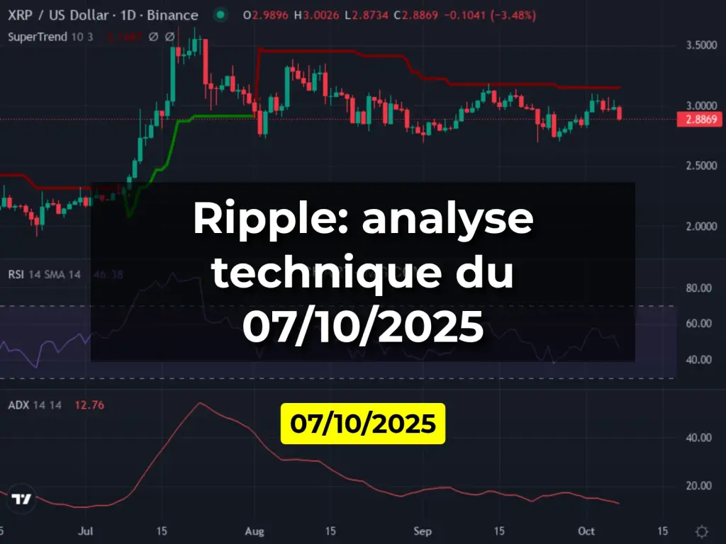 Ripple: analyse technique du 07/10/2025