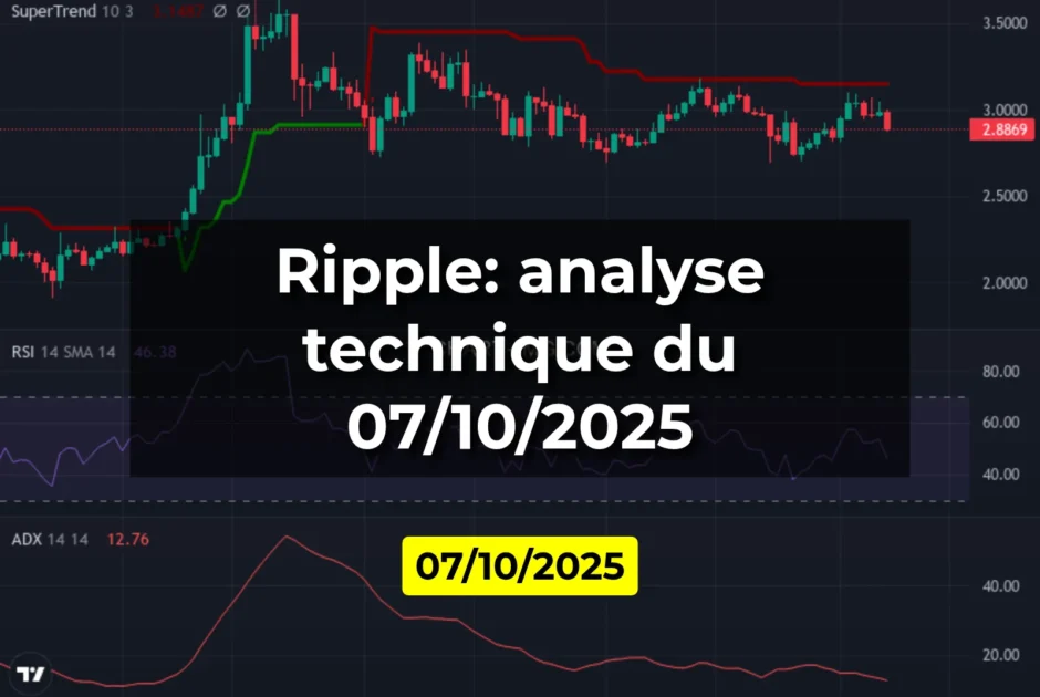 Ripple: analyse technique du 07/10/2025