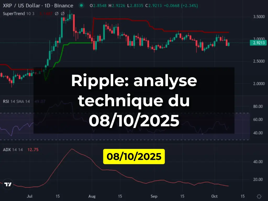 Ripple: analyse technique du 08/10/2025