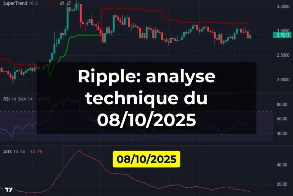Ripple: analyse technique du 08/10/2025