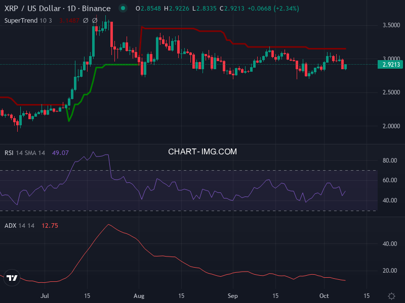 Ripple: analyse technique du 08/10/2025