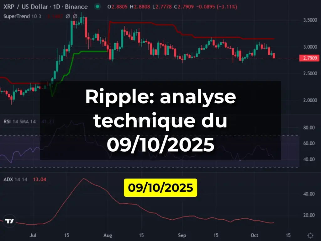 Ripple: analyse technique du 09/10/2025