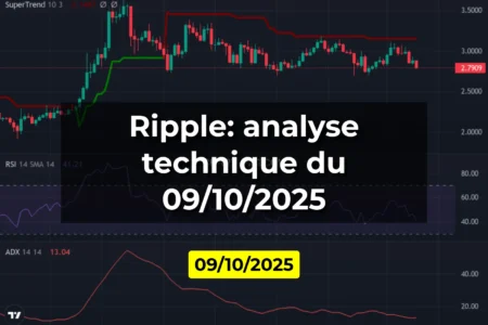 Ripple: analyse technique du 09/10/2025