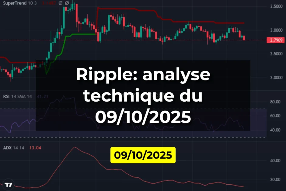 Ripple: analyse technique du 09/10/2025