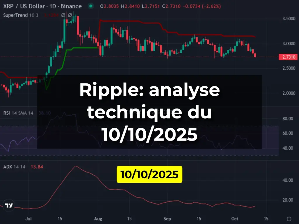 Ripple: analyse technique du 10/10/2025