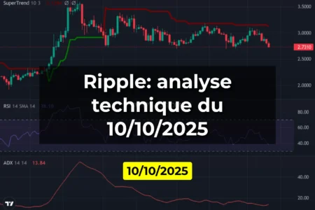 Ripple: analyse technique du 10/10/2025