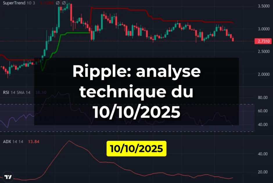 Ripple: analyse technique du 10/10/2025