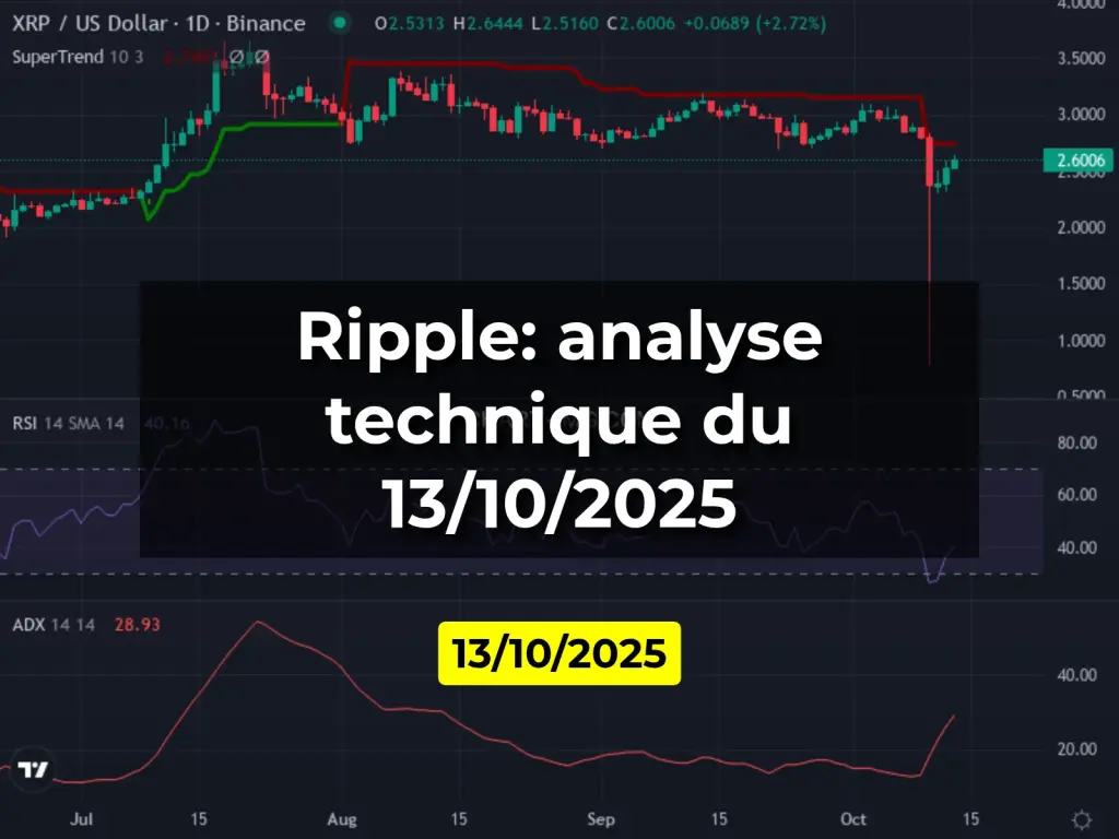 Ripple: analyse technique du 13/10/2025