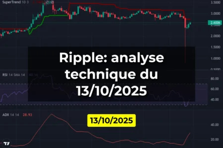 Ripple: analyse technique du 13/10/2025