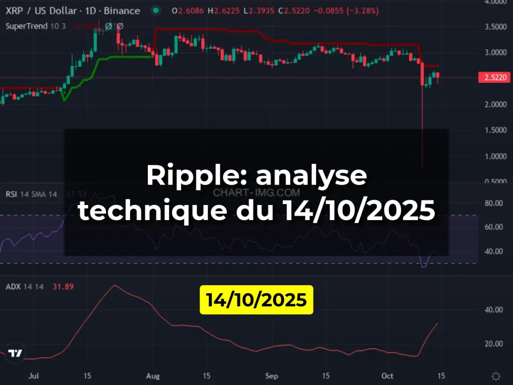 Ripple: analyse technique du 14/10/2025