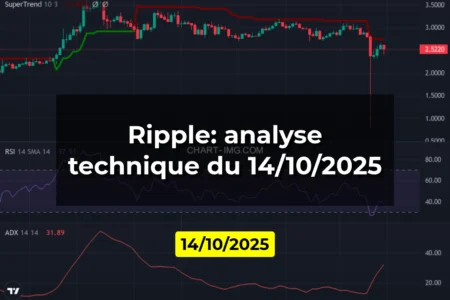 Ripple: analyse technique du 14/10/2025