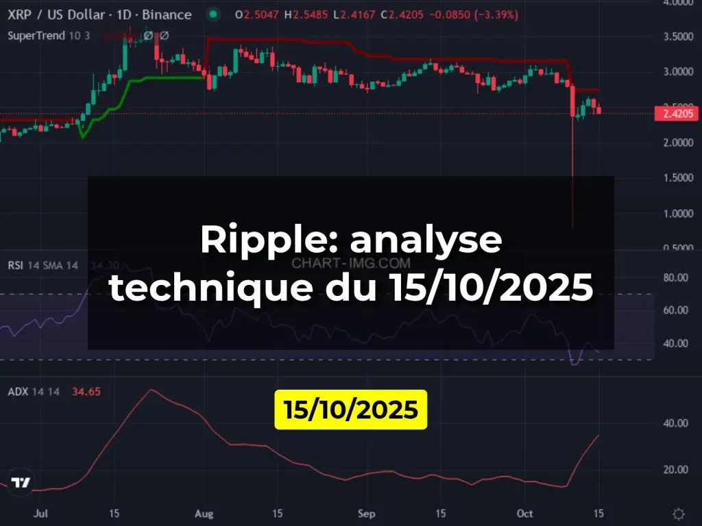 Ripple: analyse technique du 15/10/2025