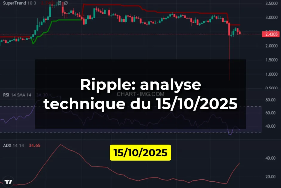 Ripple: analyse technique du 15/10/2025