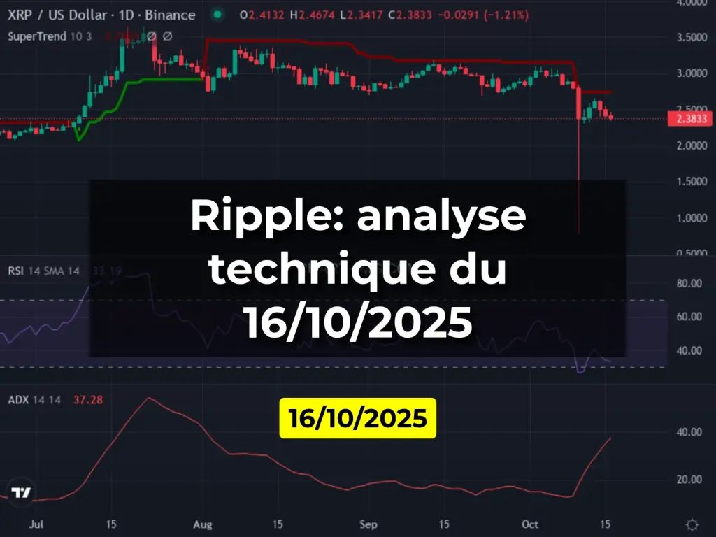 Ripple: analyse technique du 16/10/2025