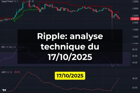 Ripple: analyse technique du 17/10/2025