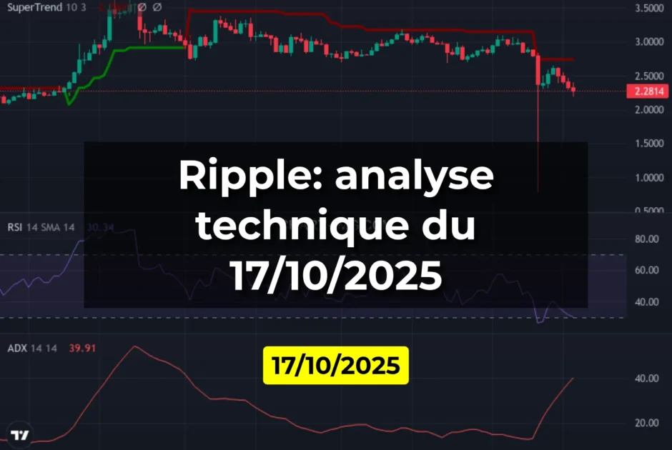 Ripple: analyse technique du 17/10/2025