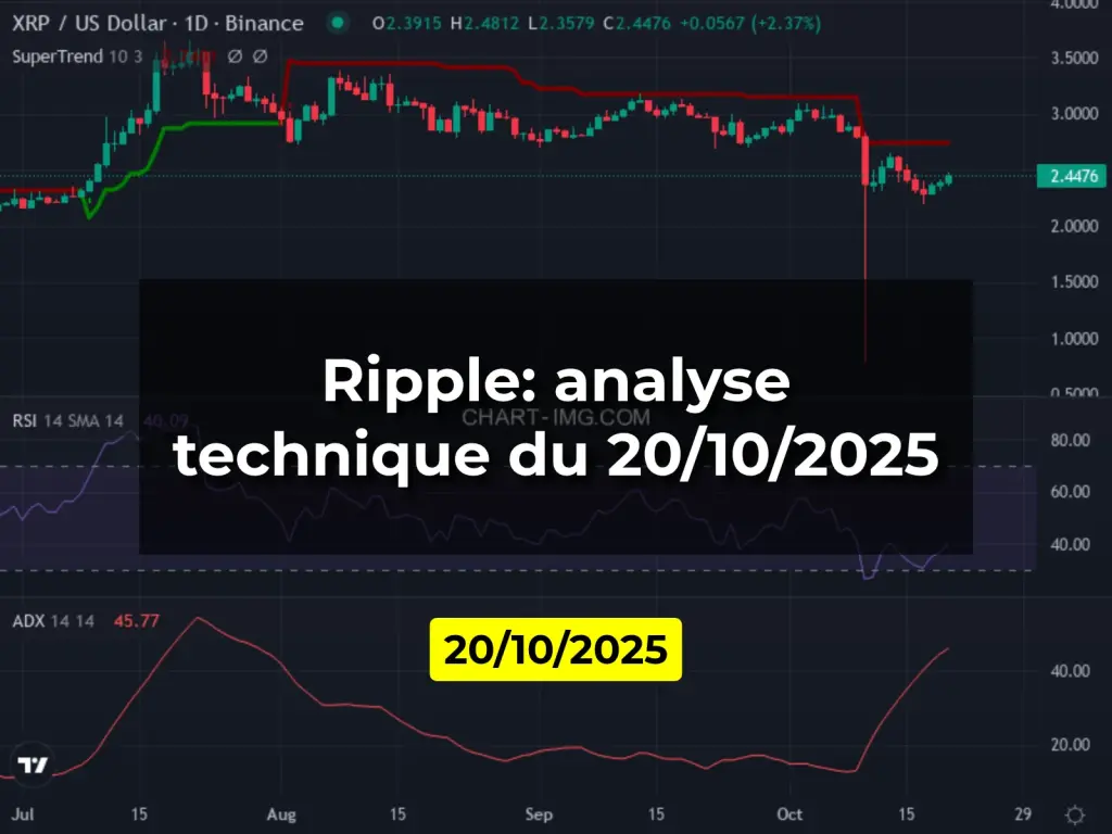 Ripple: analyse technique du 20/10/2025