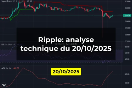 Ripple: analyse technique du 20/10/2025