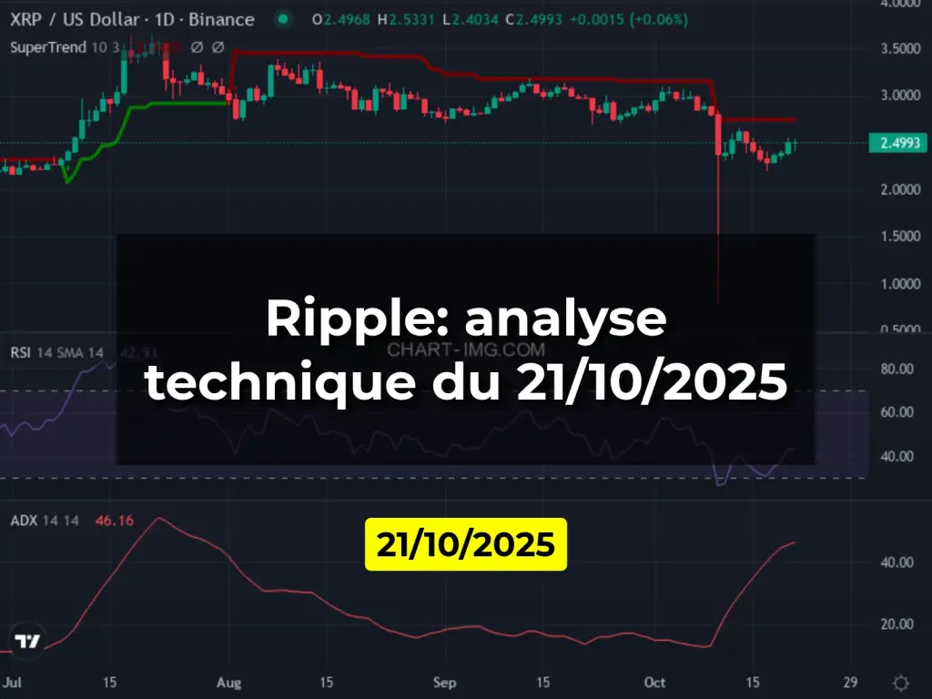 Ripple: analyse technique du 21/10/2025