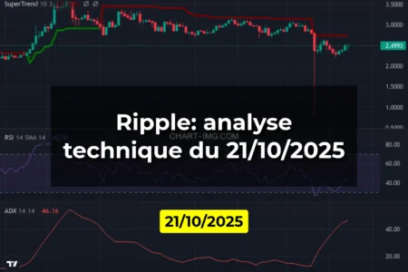 Ripple: analyse technique du 21/10/2025