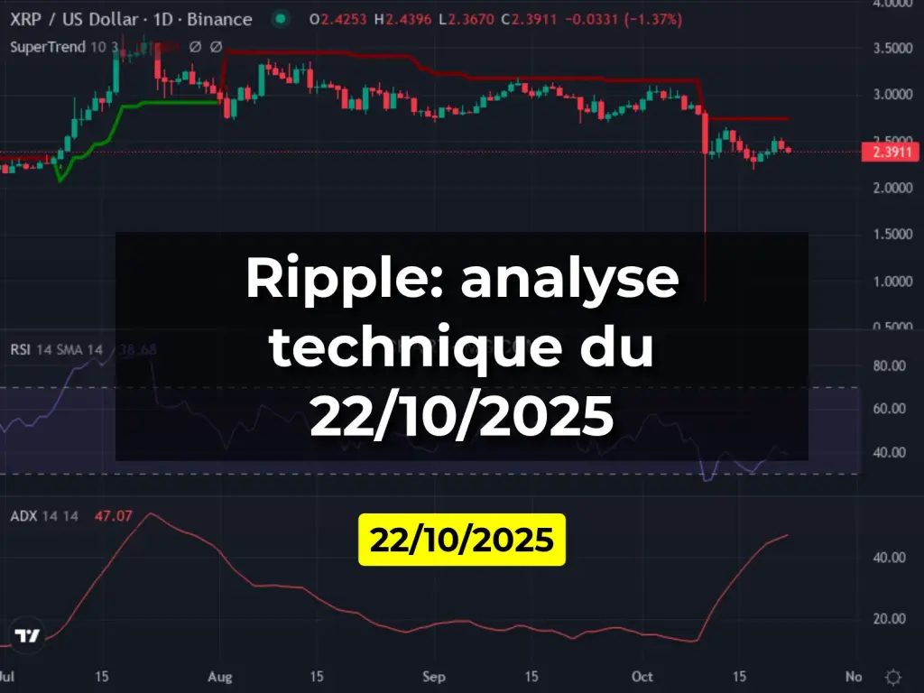Ripple: analyse technique du 22/10/2025