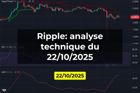 Ripple: analyse technique du 22/10/2025