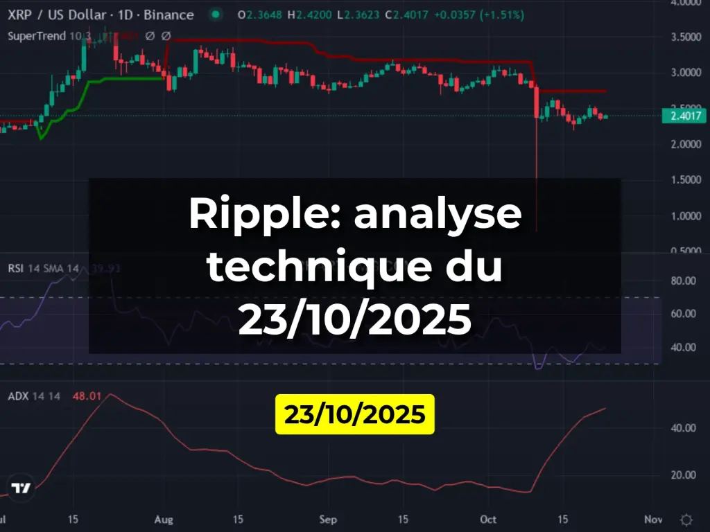 Ripple: analyse technique du 23/10/2025